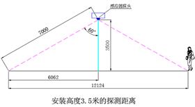 正能量微波雷達感應(yīng)燈