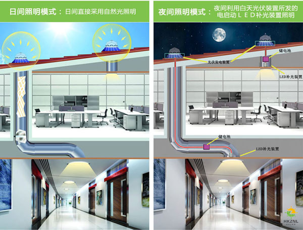 香港正能量太陽光照明系統(tǒng)，有光就能亮，沒光也能亮