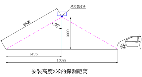 地下車(chē)庫(kù)智能照明系統(tǒng)供應(yīng)商