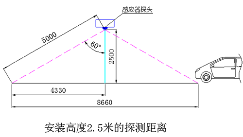 車(chē)庫(kù)智能感應(yīng)燈-正能量科技