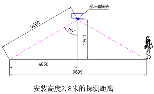 地下車(chē)庫(kù)LED智能照明系統(tǒng)